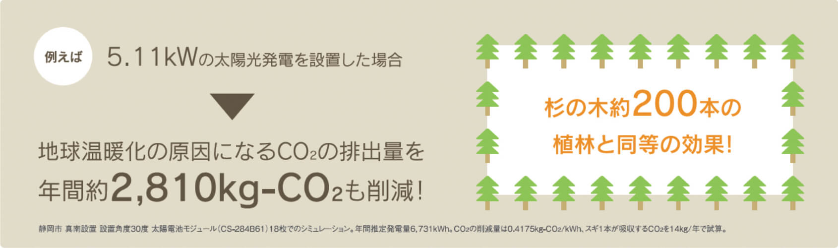 画像：子どもたちの未来にやさしい再生可能エネルギーで、CO2削減に貢献！