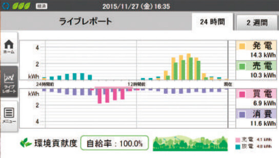 画像：ライブレポート