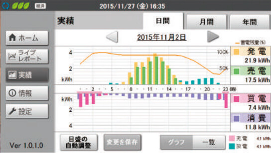 画像：実績グラフ