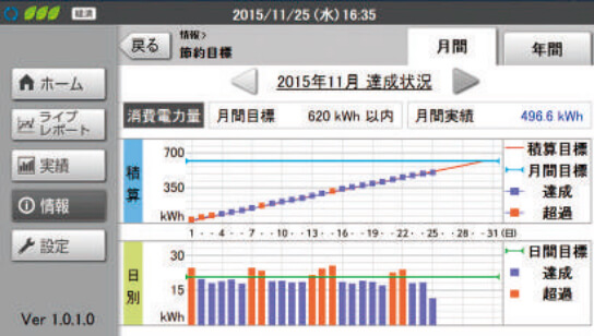 画像：節約目標表示