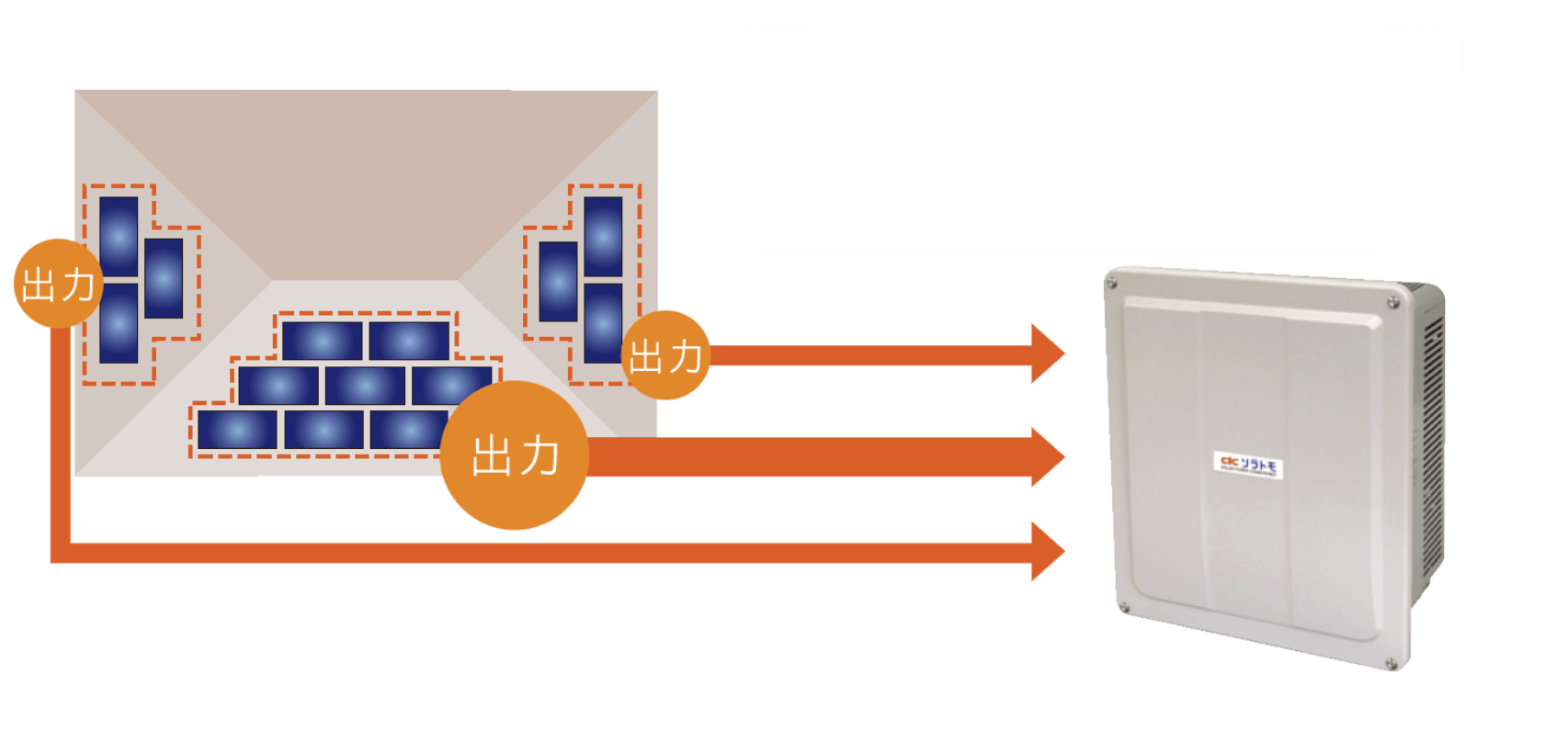 太陽光パネル | 株式会社ZERO