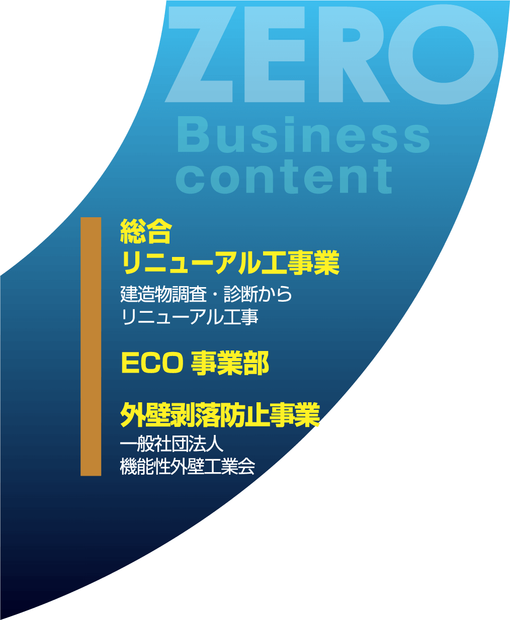 総合リニューアル工事業 建造物調査・診断からリニューアル工事　ECO事業部　外壁剥落防止事業 一般社団法人機能性外壁工業会